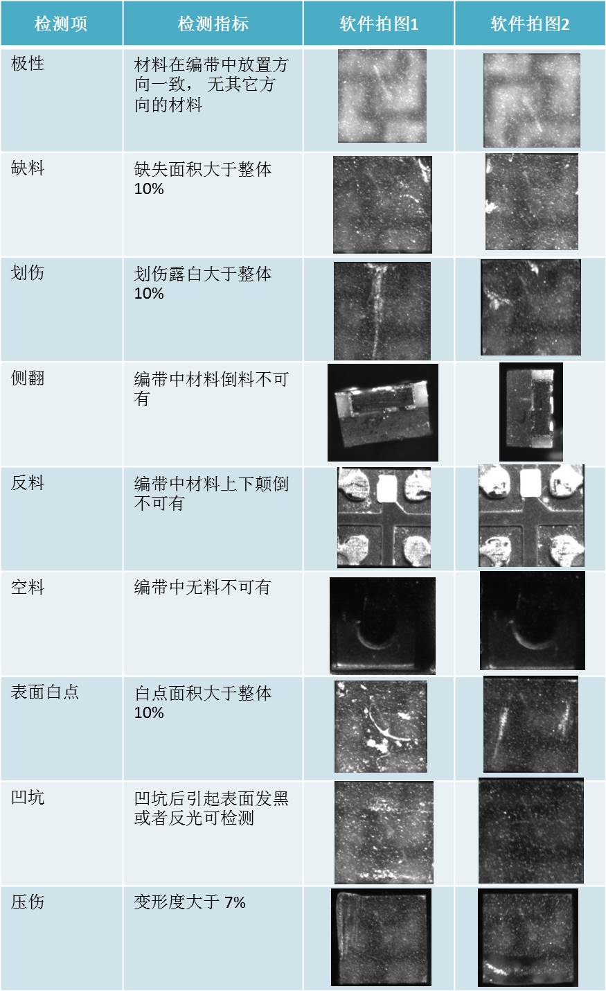 LEDȱ�ݙz�y�a(ch��n)Ʒ�������C�D��